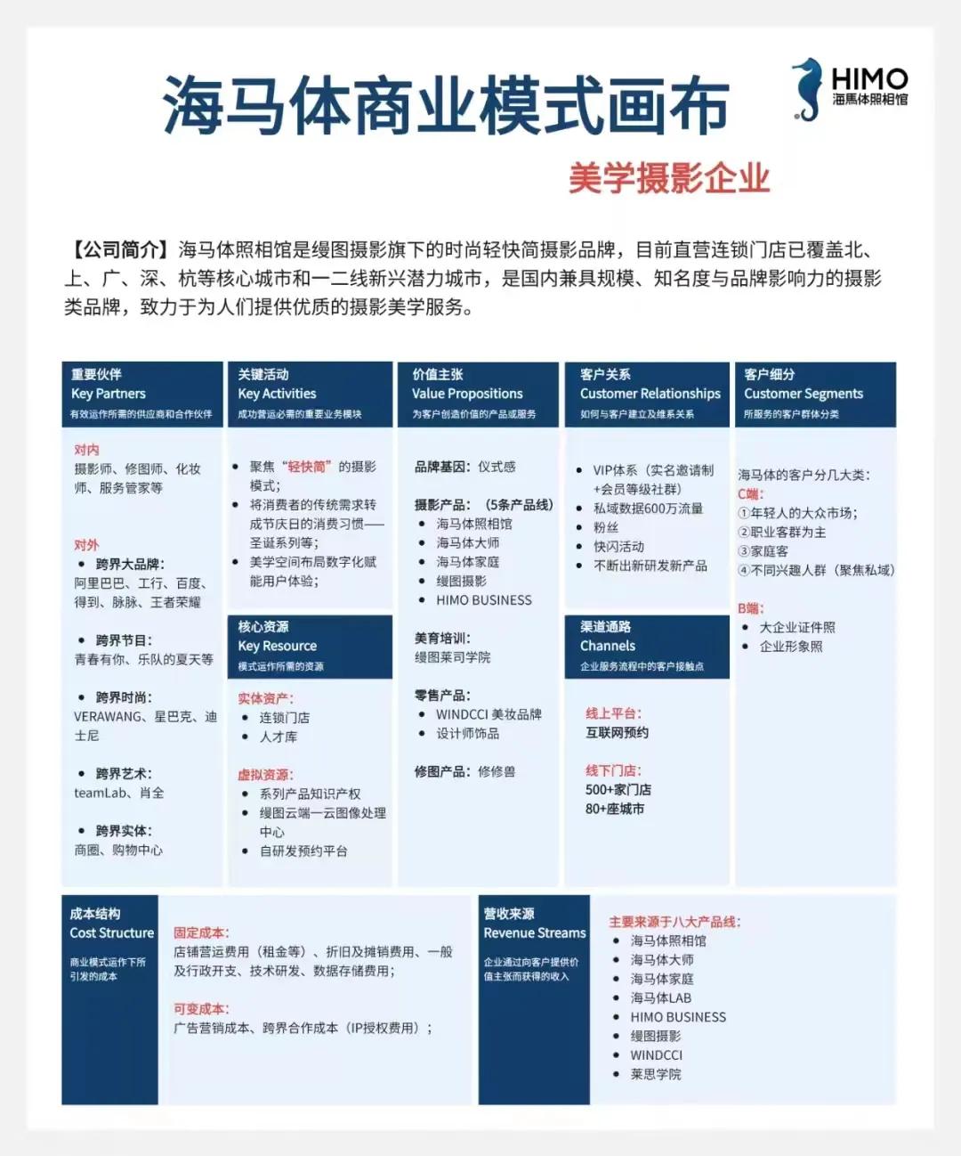 一张图告诉你做生意的坑在哪里,一分钟看懂生意门道