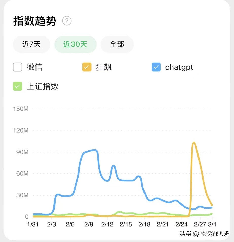 为啥要屏蔽chatgpt,chatgpt被屏蔽