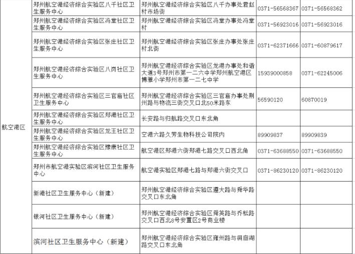 截至5月24日郑州市最新出行政策汇总/郑州18家医院就诊指南/市定点救治医院11部服务电话公布