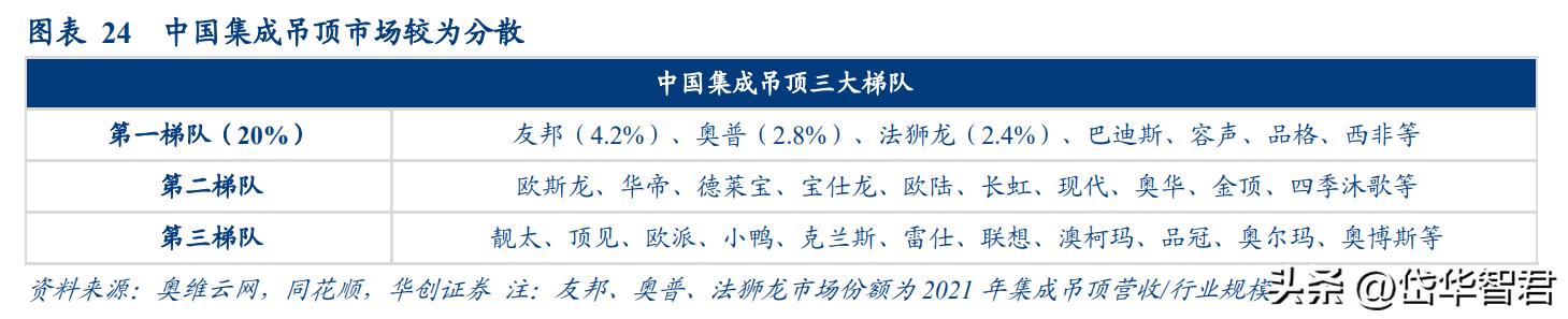 奥普爆款智能浴霸,奥普智能浴霸homekit