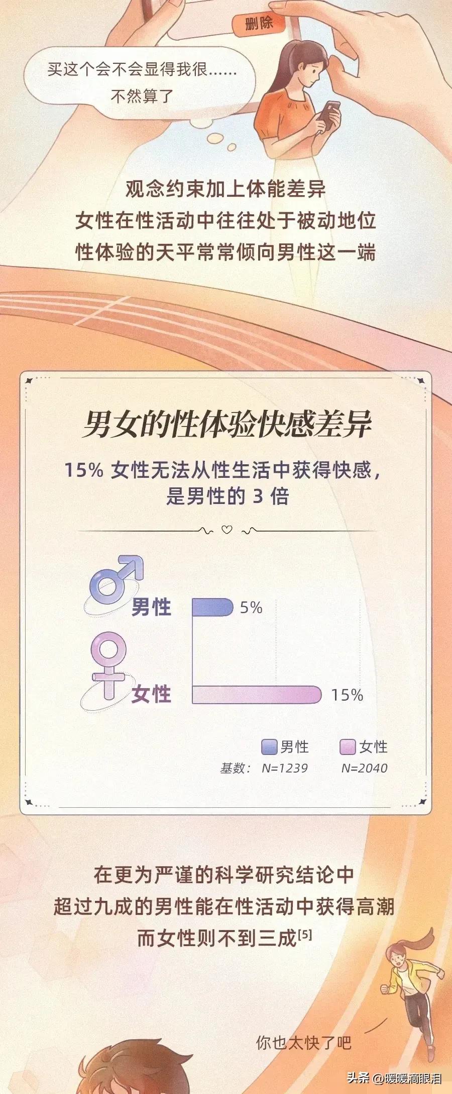 *生活性**调研报告，感受男女生这方面的差异
