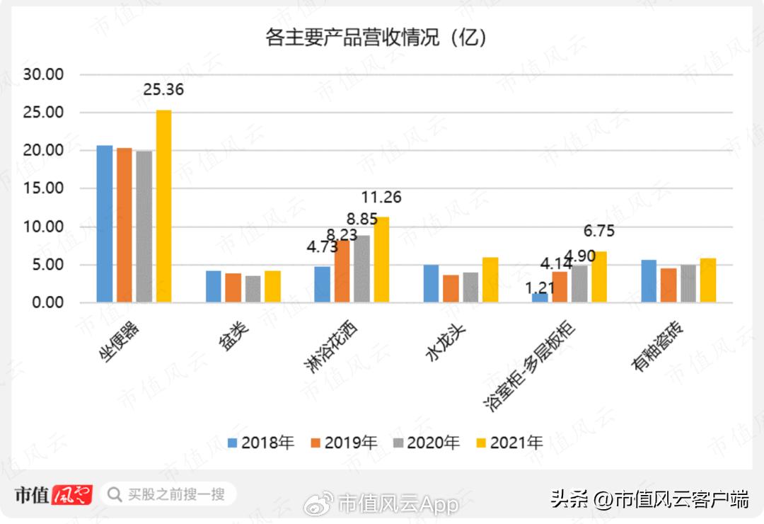 后房地产时代下一个行业,箭牌是靠卫浴还是瓷砖起家的