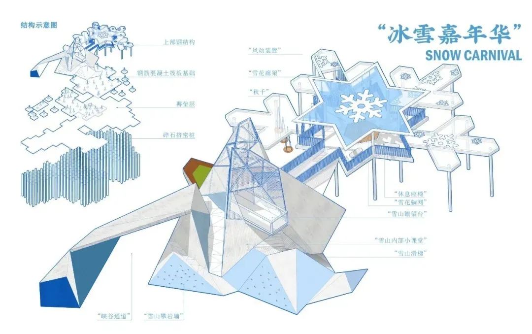 好玩又不用预约的儿童乐园,北京周末带娃去免费儿童乐园