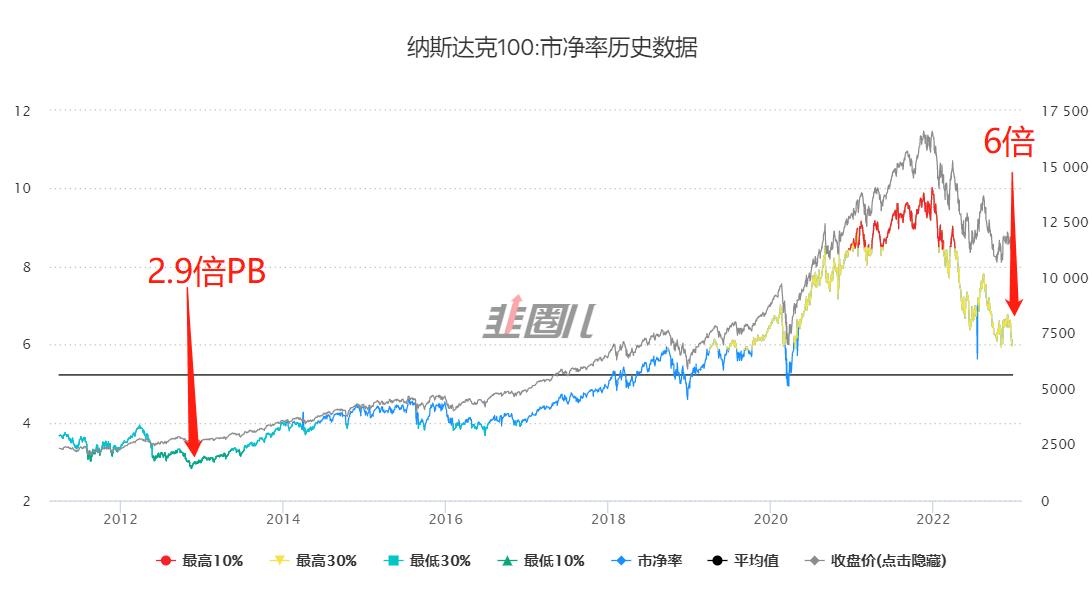 创业板定价是市盈率还是市净率,创业板市盈率亏损说明啥