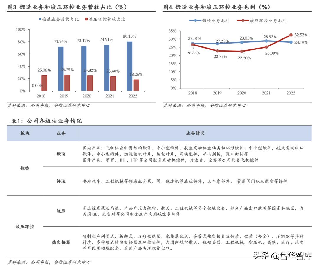 中航重机龙头,中航重机发展前景