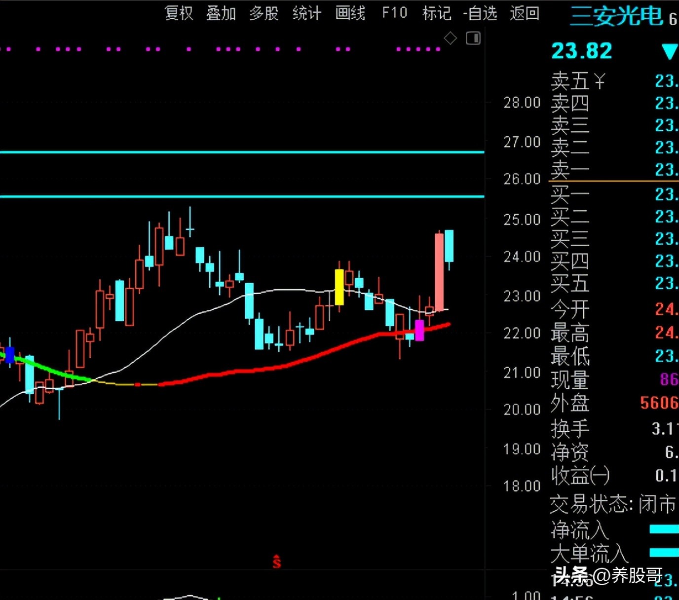 新手不要盲目炒股,新手炒股不亏怎么办