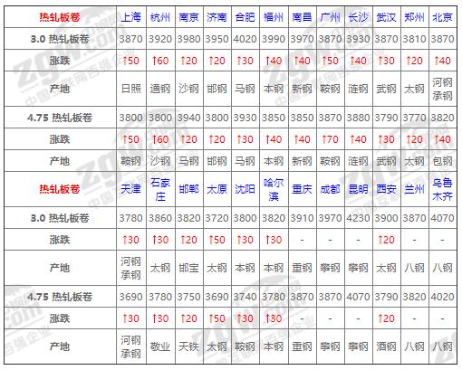 11日钢铁行情,11.5钢材今日行情
