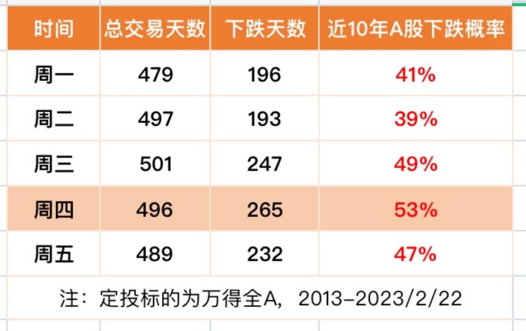 肯德基疯狂星期四策划机构,肯德基疯狂星期四销售量