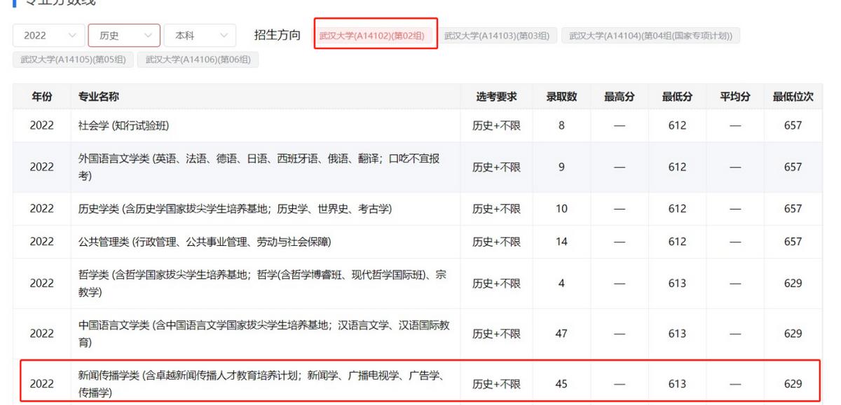 华科新闻录取名次,华科新闻学专业排名