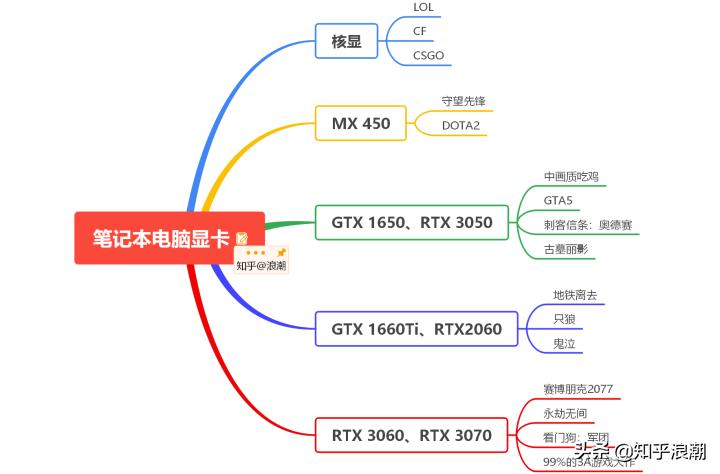 redmig2021游戏本和联想y7000,尺寸高而便宜又好的游戏本推荐