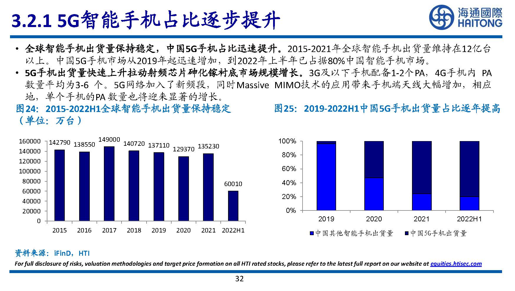 半导体行业专题研究：III~V族化合物半导体研究