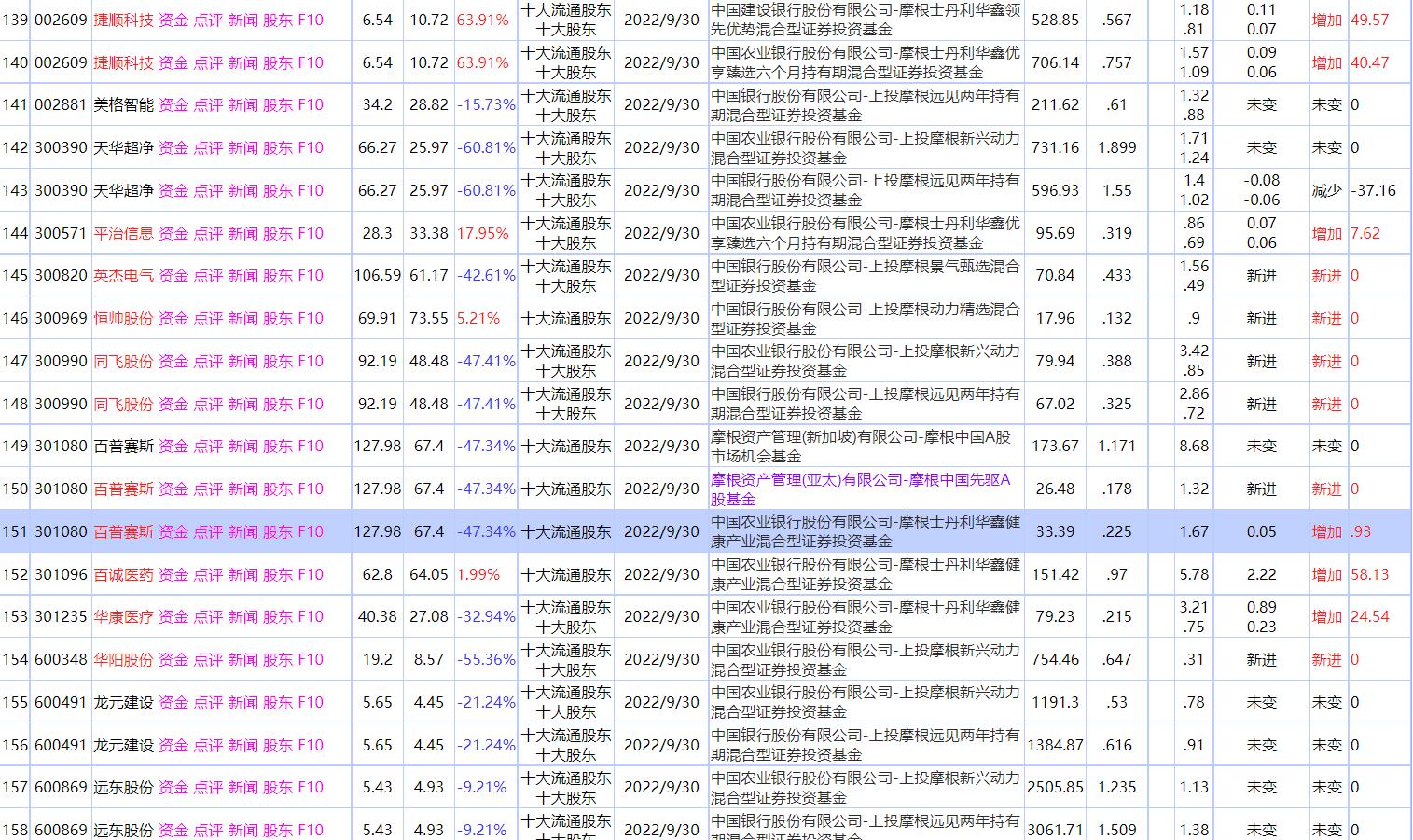 高盛大摩小摩排名,花旗高盛大摩小摩实力