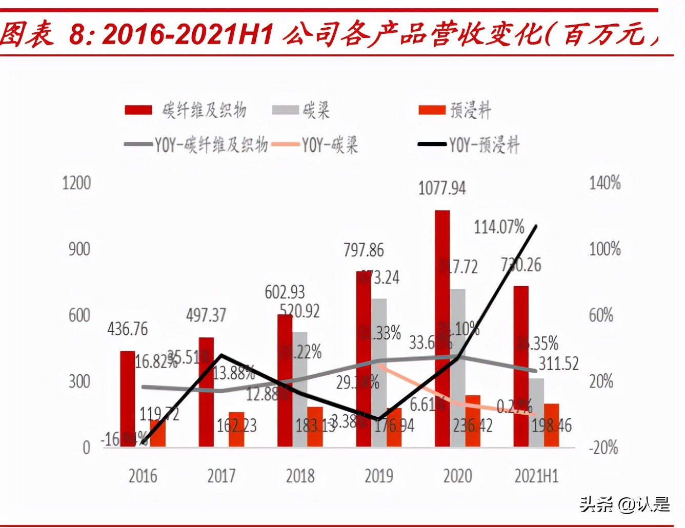c919碳纤维是不是用光威复材,光威复材研究碳纤维的故事