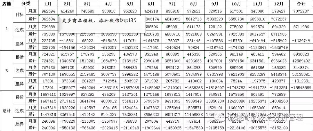 计划和完成数据对比分析表,目标达成率量化数据怎么写