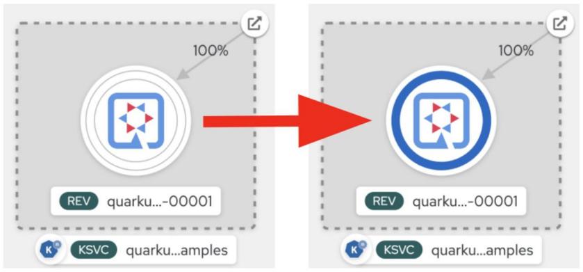 quarkus热部署,quarkus常用组件