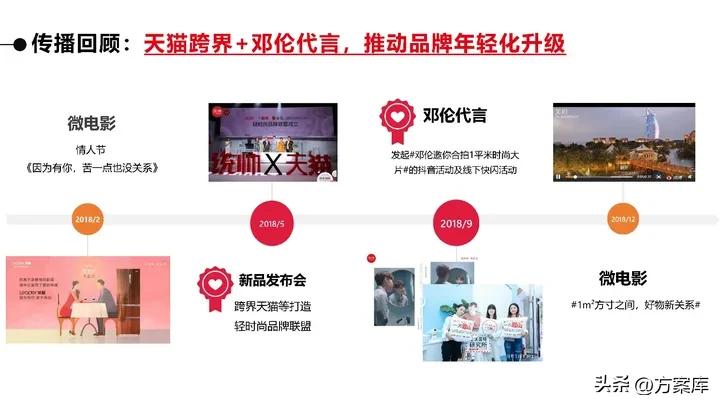 品牌系统营销方案,2020统帅品牌社会化营销策略提案