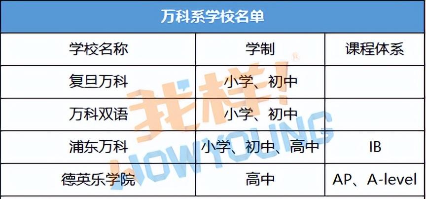 合肥上海世外和协和双语哪个好,协和世外平和