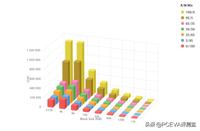 十大建议买的ssd固态硬盘,工业级ssd固态硬盘结构解析