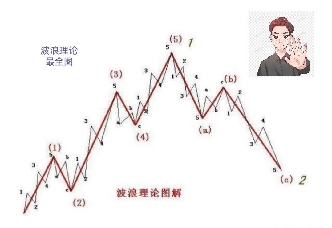 期货看不懂行情,期货交易看不懂的行情