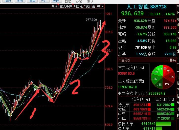 什么是技术分析大概费用,技术分析有哪几类
