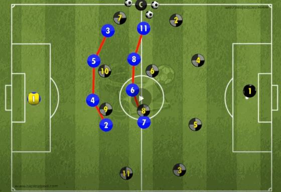 区域防守萨基,区域防守理念