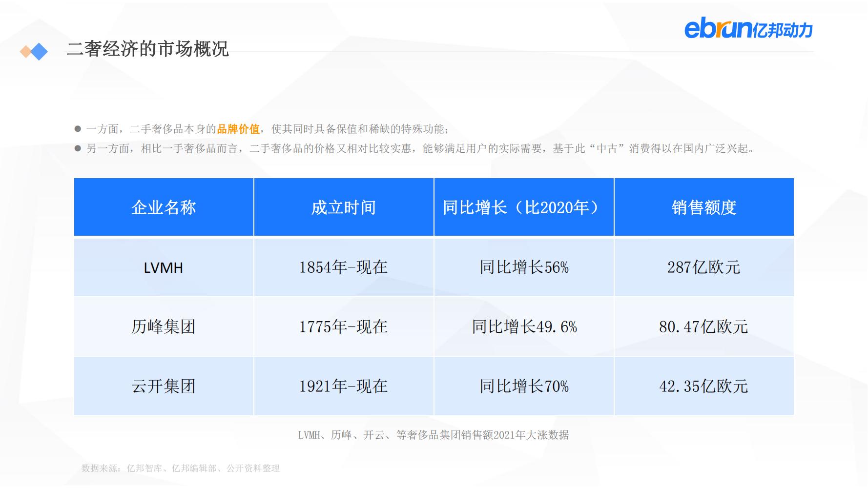 中国新生活方式：共9大行业，17个大品类，洞悉2022市场新机会