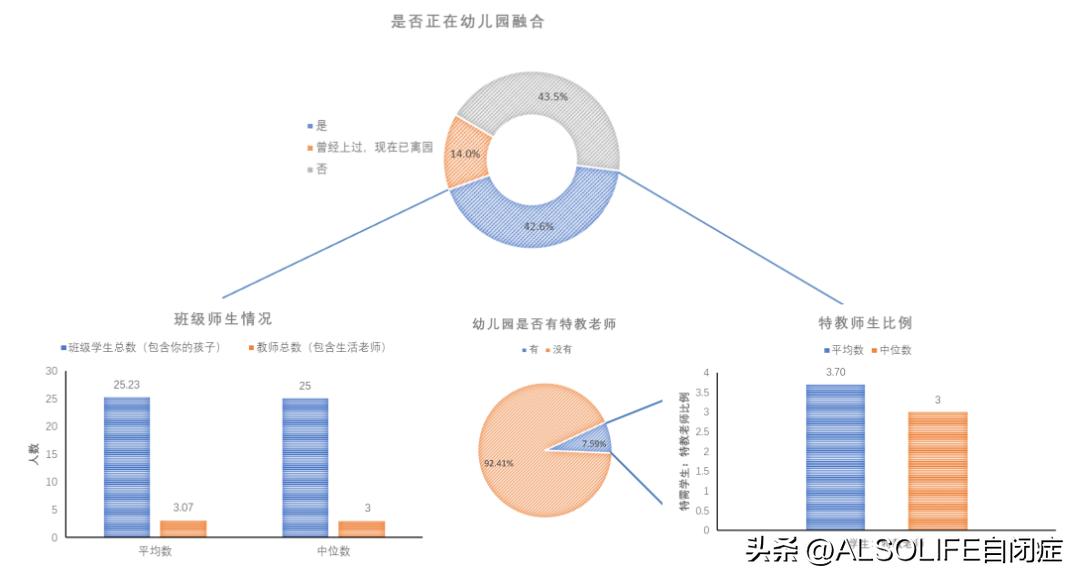 中国自闭症儿童数据,正确对待自闭症孩子的细节指南