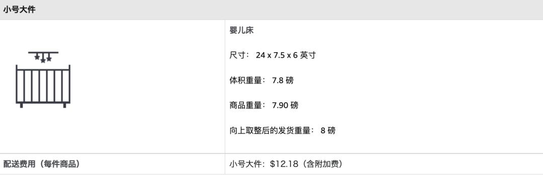 亚马逊美国站配送到加拿大费用,亚马逊合仓费用多少