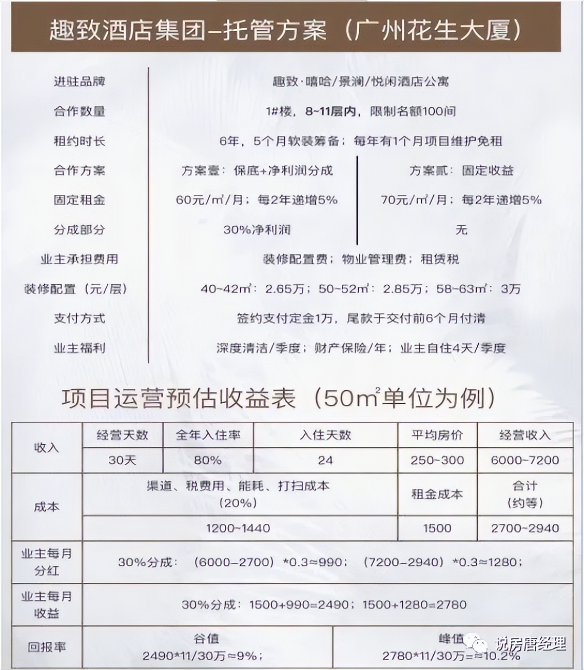 白云花生大厦公寓产权,广州市中心高档loft公寓价格