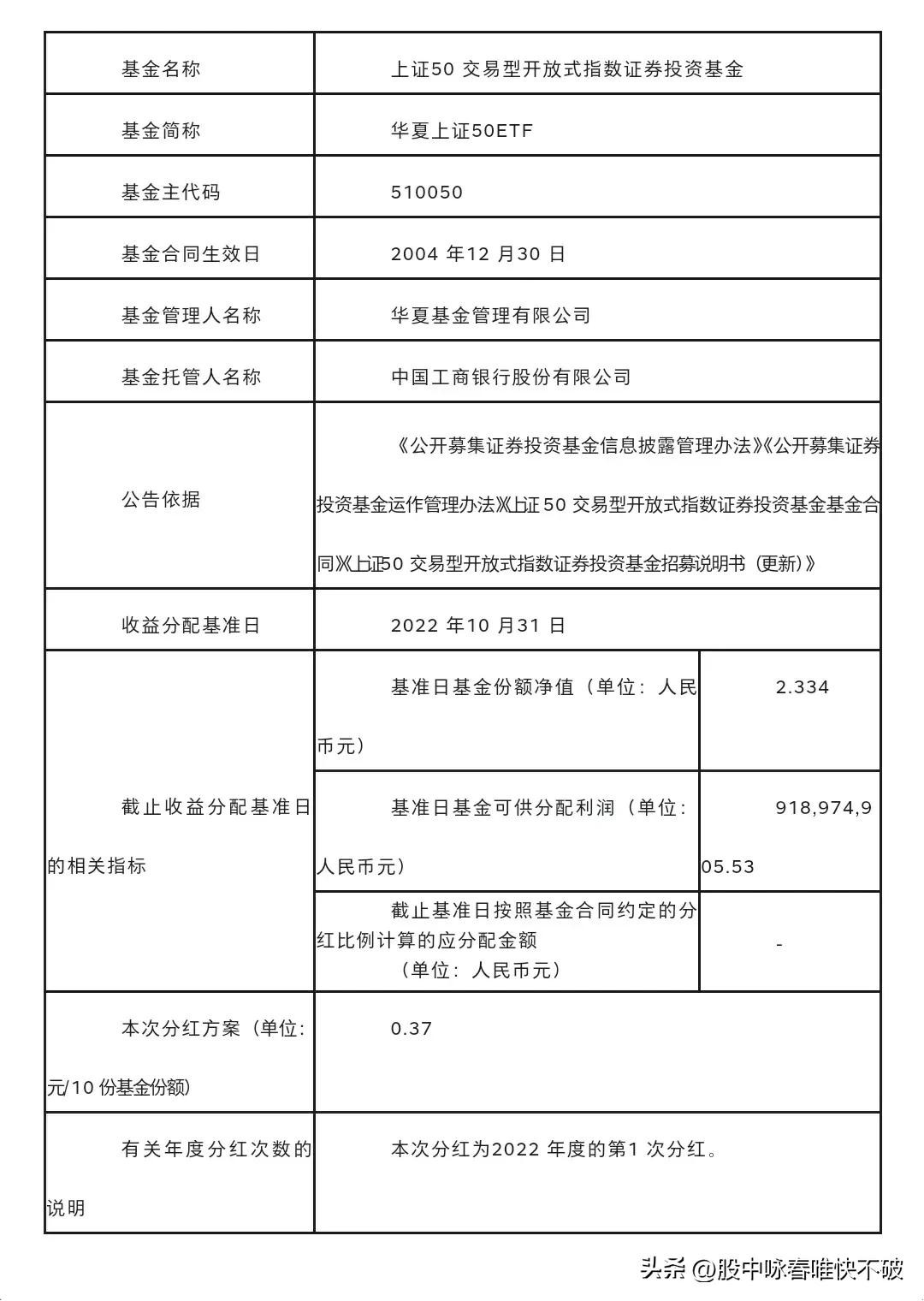 50etf期权操作实例简单分析,50etf期权最新操作策略