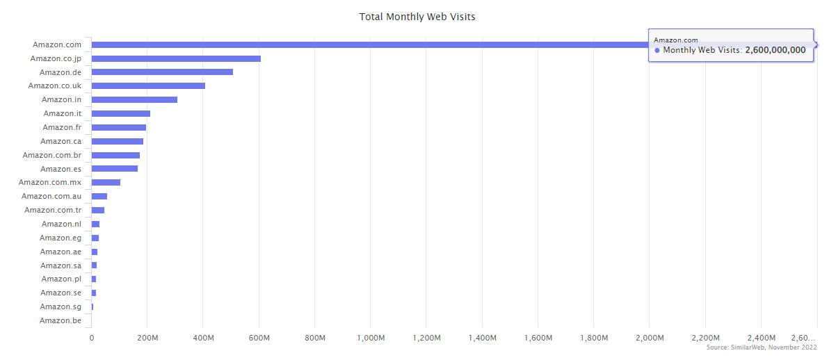 跨境电商2022年还能做吗,2018年我国跨境电商数据