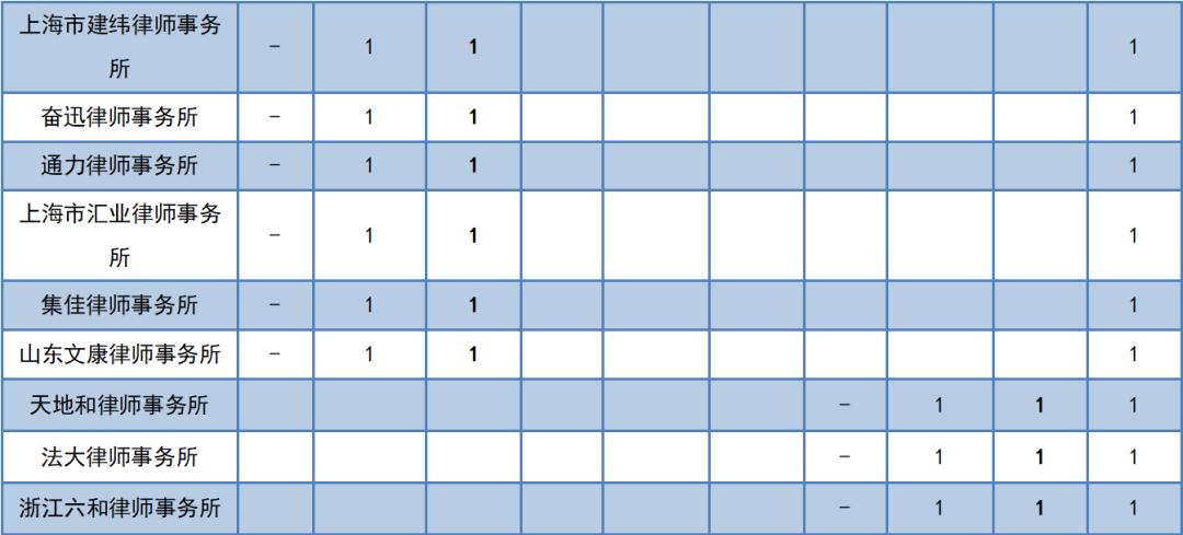 刚毕业的法学生去律所合适吗,如何选择合适的律所
