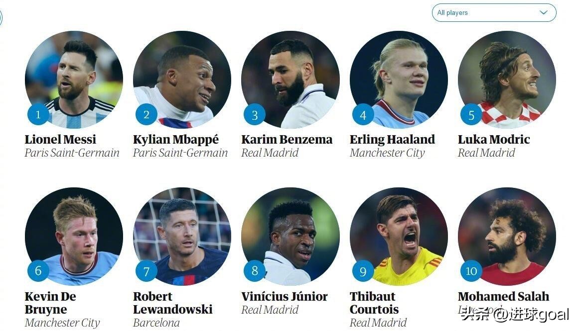 梅西c罗内马尔赛季最佳,梅西c罗内马尔谁25岁更强