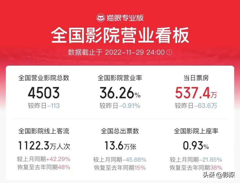 年底压轴王炸来袭莱昂纳多,年底收官王炸最后一天