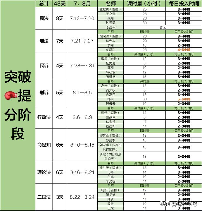 太卷了！众法考名师2023年内部课相继发布！柏浪涛内部课有大变革
