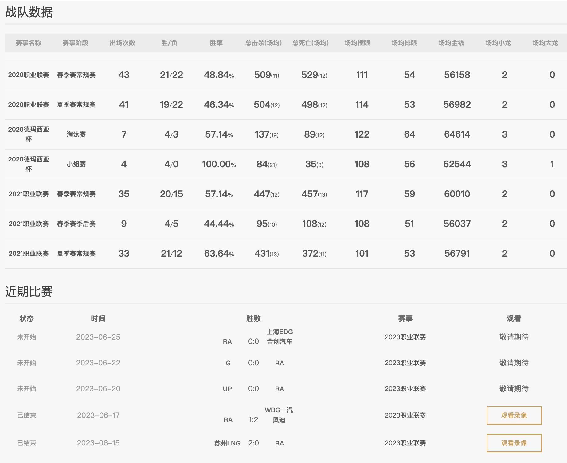 英雄联盟lpl最新积分榜,英雄联盟lpl夏季赛赛程2024