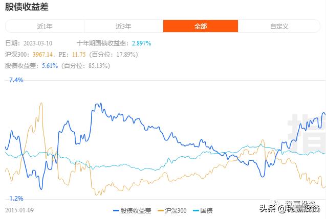 可转债拨云见日的策略,转债股票风险怎么样