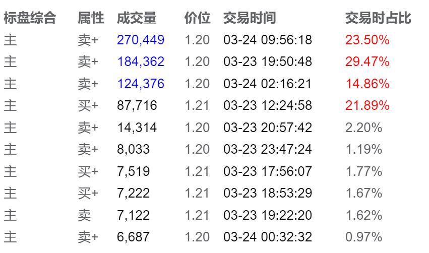 竞彩足球今日交易量,今日竞彩分析法国