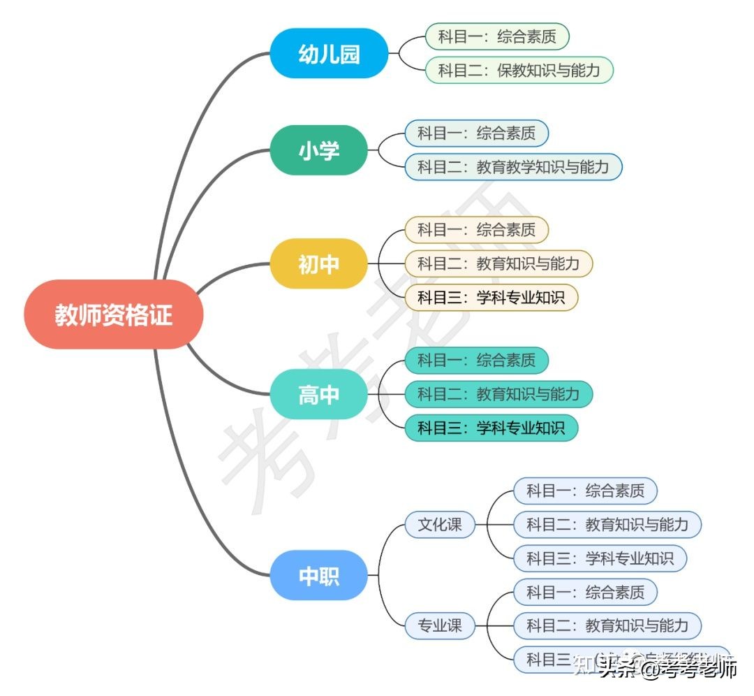 什么情况不能考教师编制,10类人不能报考驾照