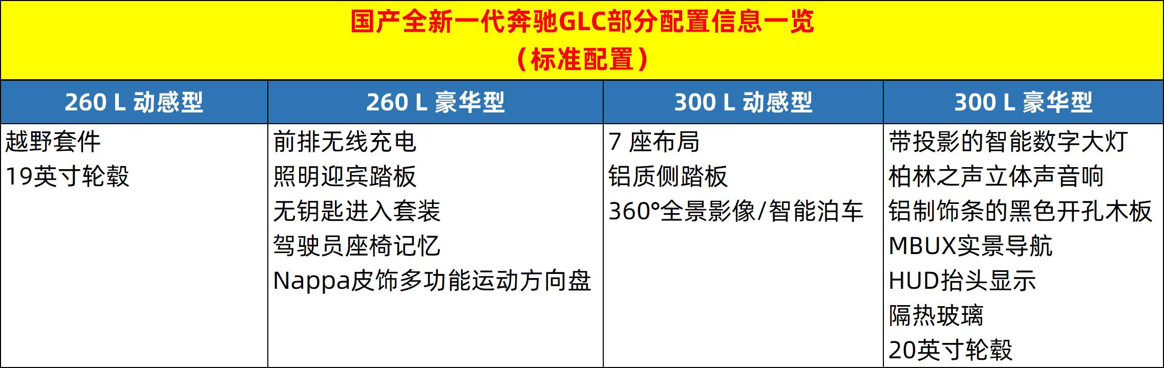 2022款梅赛德斯amgglc434matic车型,2023款新一代奔驰gls梅赛德斯