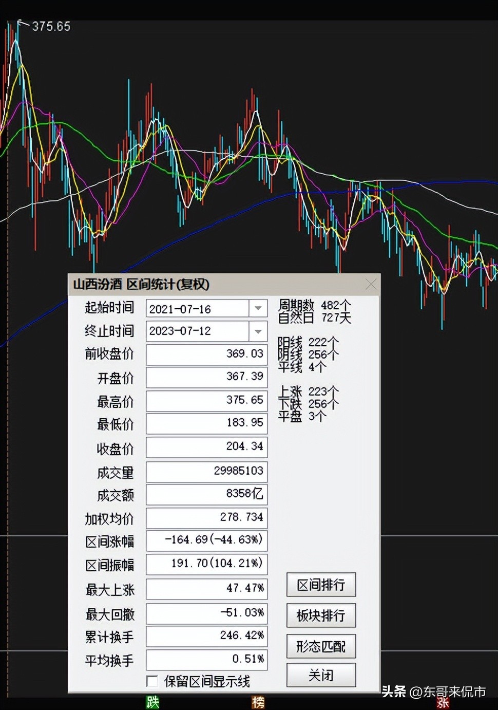 山西汾酒未来盈利分析,山西汾酒2024一季度业绩预估