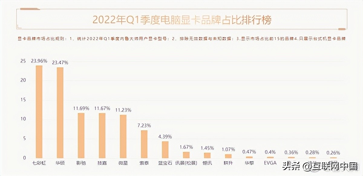鲁大师q1季度显卡,鲁大师q1显卡推荐
