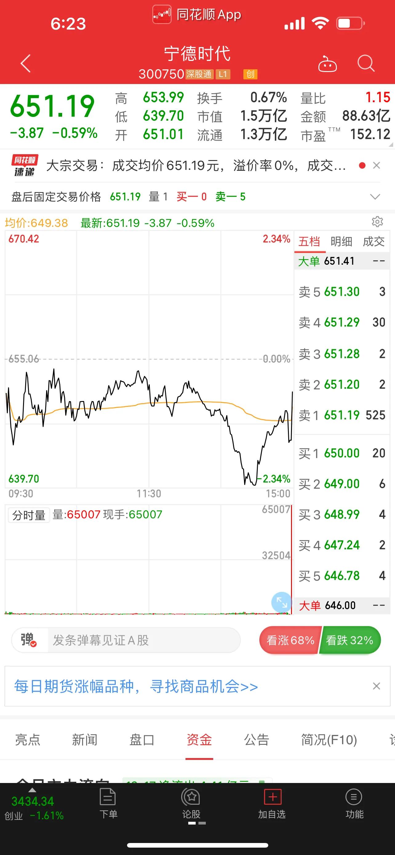 尾盘集合竞价巨额卖单,尾盘集合竞价爆巨量