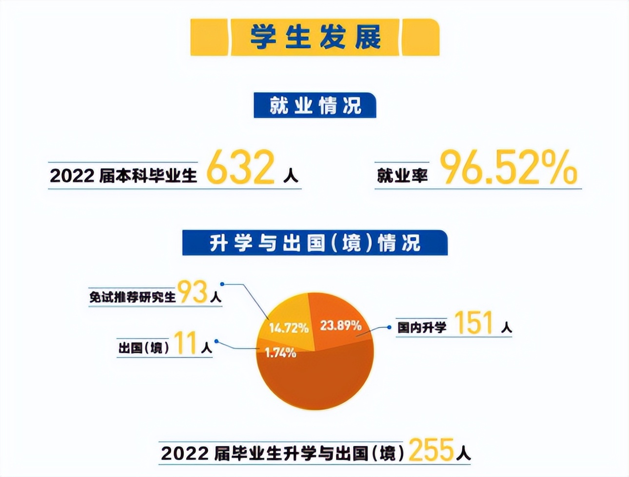 93人保研，入职世界500强！武汉名校“硬核”学院：3个专业“国家一流”