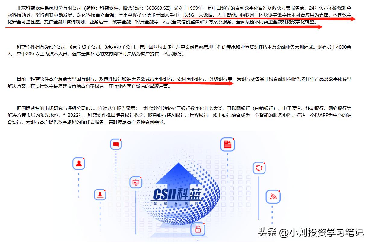 科蓝转债收益分析,科蓝软件可转债几时上市