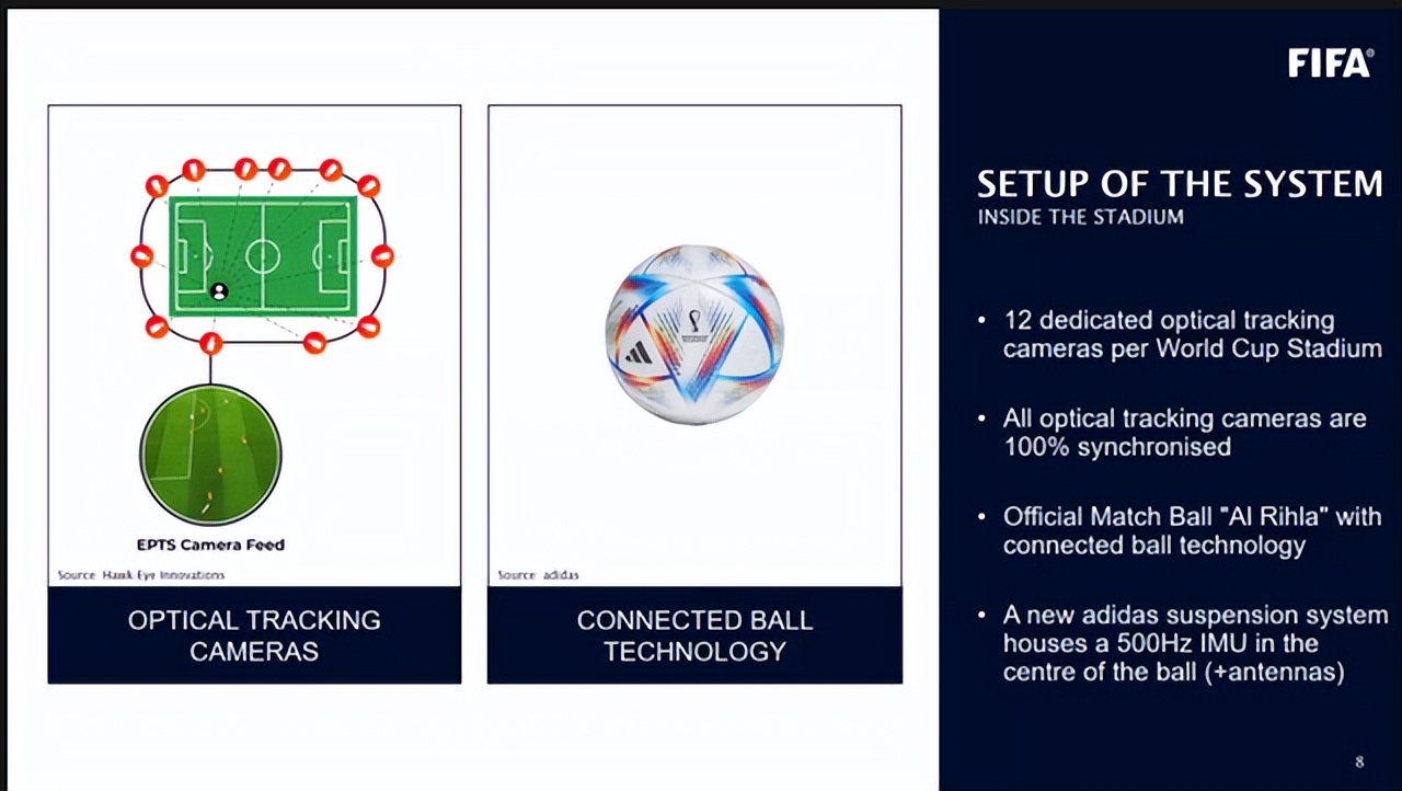 黄健翔质疑半自动越位技术,黄健翔世界杯骗点球