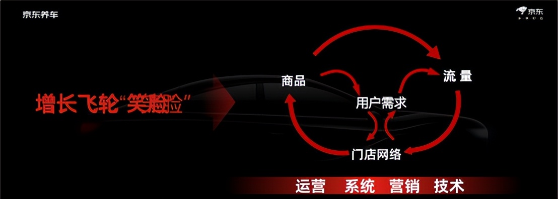 2023年京东养车加盟靠谱吗,京东养车商业模式