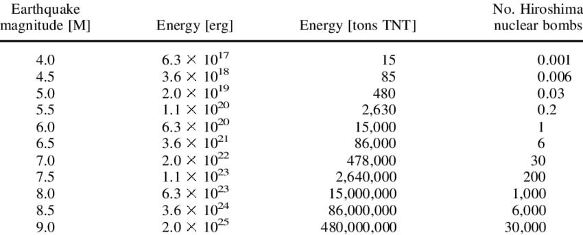 核器的威力,核火箭筒和核大炮哪个厉害