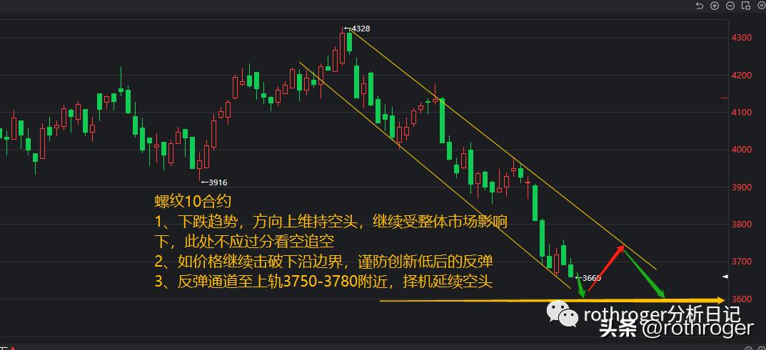 原油空头价格暴跌,为何外盘原油总在三点后暴跌