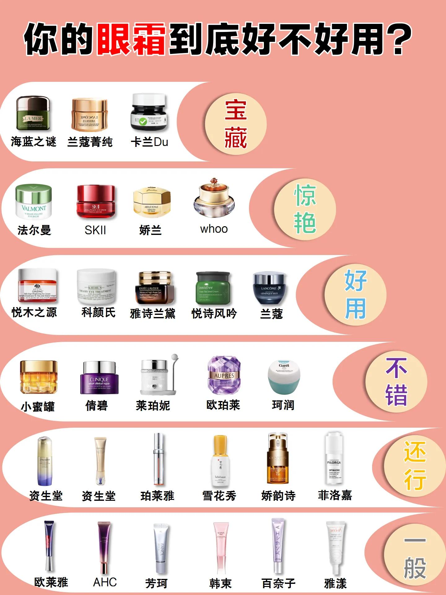 什么眼霜平价又好用学生,有哪些平价好用的眼霜